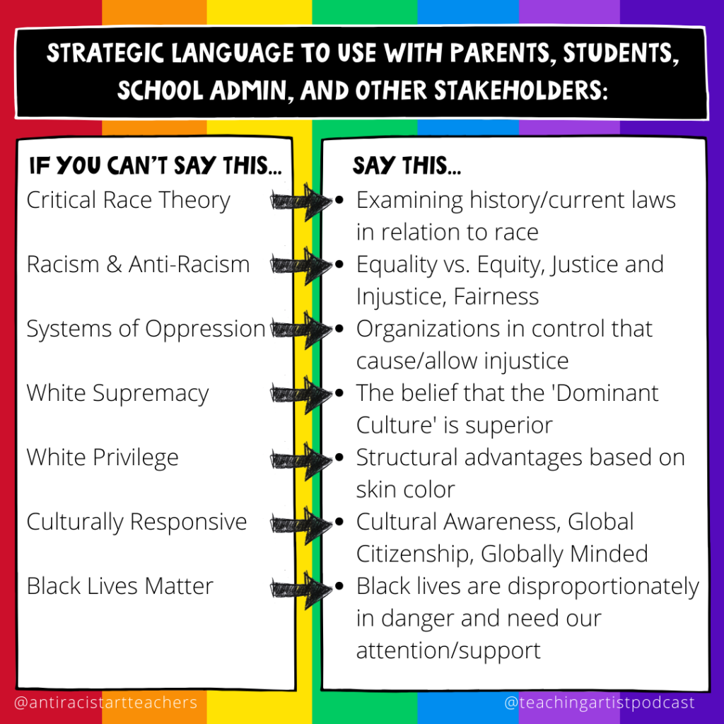 Strategic Language To Use With parents, students, School admin, and other stakeholders.